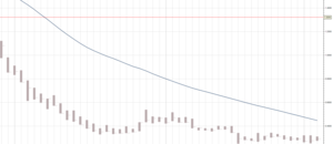 El Cazador de mitos: Voy a comprar porque ahora está todo barato
